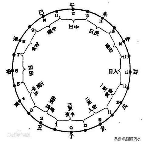 12地支時辰